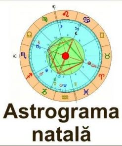 Astrograma karmica