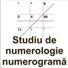 Studiu de numerologie - numerograma